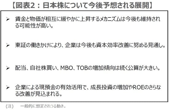 （出所）三井住友DSアセットマネジメント作成