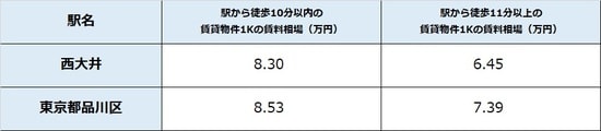 出所：公益社団法人全国宅地建物取引業協会連合 会調べ（8月11日時点） ※単位は万円