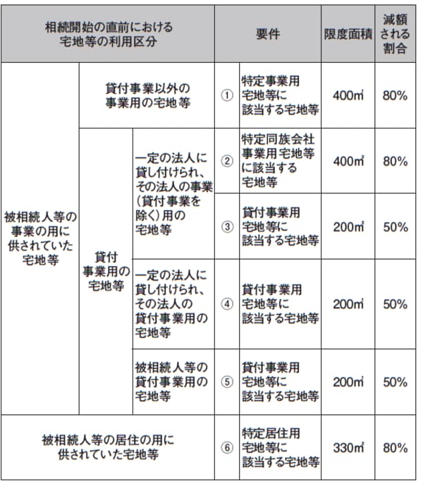 資料：国税庁ホームページより