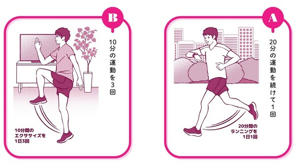 中野ジェームズ修一著『やせるのはどっち？』（飛鳥新社）より。