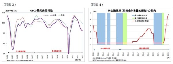 【図表3】【図表4】