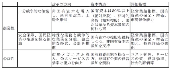 （出所）9月8日付華尔街見聞