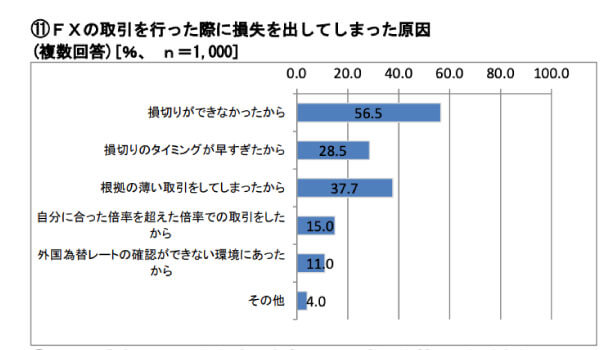 FXの注文方法を丁寧に解説！初心者におすすめの3つの注文パターン｜資産形成ゴールドオンライン