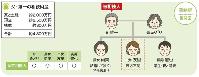 ※氏名等はすべて架空のものです。 イラスト：新岡麻美子