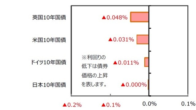 （出所）FactSetのデータを基に三井住友DSアセットマネジメント作成