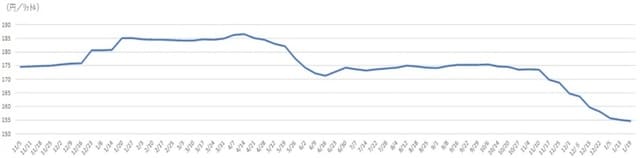 出所：資源エネルギー庁