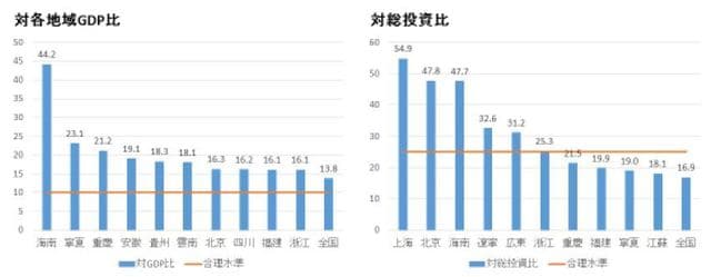 （注）山西、西蔵、新疆、吉林、黒龍江、遼寧はデータ取れず、含まれていない。
（出所）中国国家統計局、2017年3月4日付房地産報より筆者作成