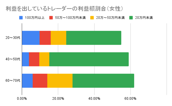 FXは儲かる？】億トレーダー達の損益を公開！その稼ぎ方とは｜資産形成ゴールドオンライン