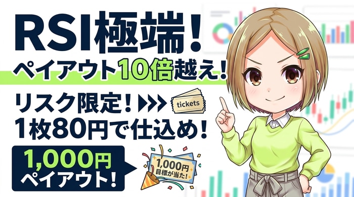 RSIが極端な値の時はチケットが破格となる