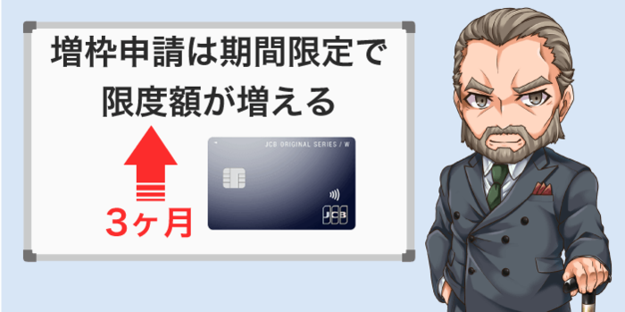 一時的な増枠申請は期間限定で増やせる