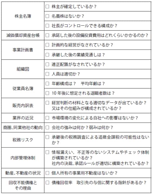 出典：「中小企業の勝ち残る事業承継—会社を身内に継がせる実践ノウハウ—」