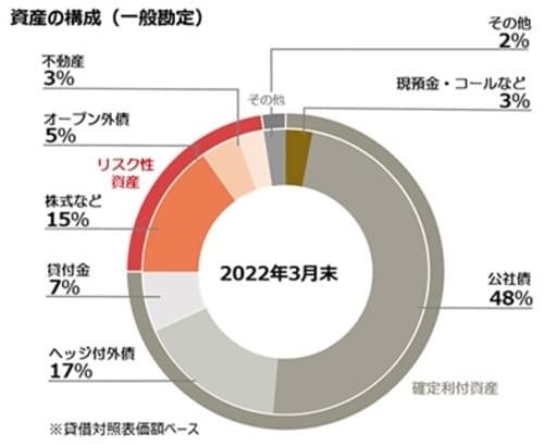 出所：第一生命保険株式会社HPより
