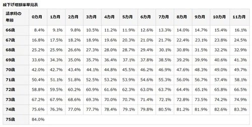 日本年金機構のHPより引用