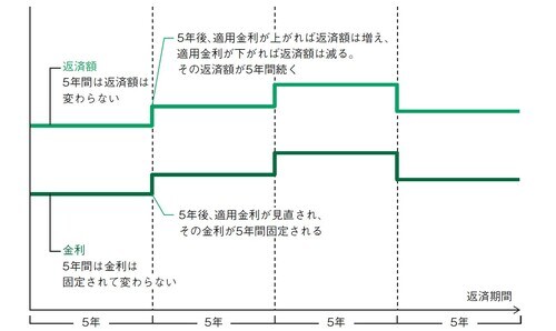 出所:田方みき、関尾英隆著『Q&Aで簡単!家づくりのお金の話がぜんぶわかる本 2024』(エクスナレッジ)