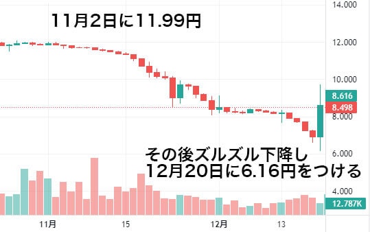 トルコリラ円の下落