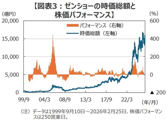 （出所）Bloombergのデータを基に三井住友DSアセットマネジメント作成