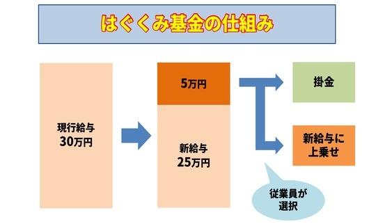 出所：筆者作成