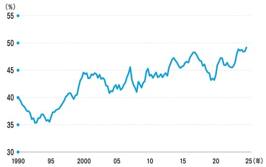 (出所)FRB, Bloombergより筆者作成