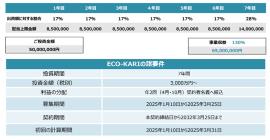 出所：株式会社エンバイロメント・プロダクト・カンパニー