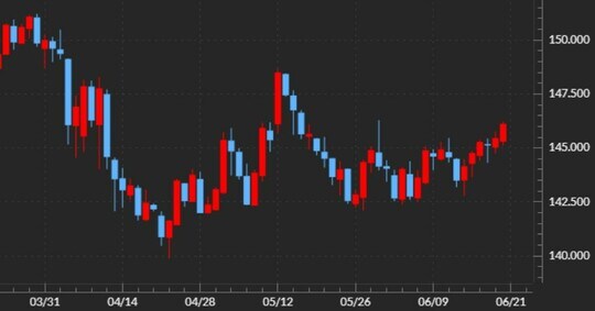 出所：マネックストレーダーFX