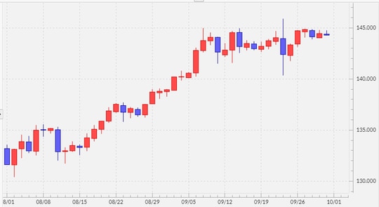 出所:マネックストレーダーFX