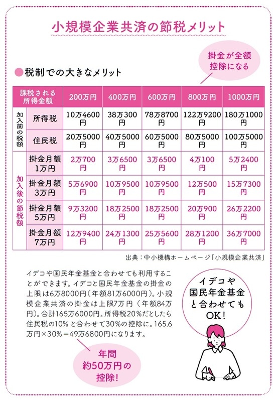 長尾義弘著『私の老後 私の年金 このままで大丈夫なの? 教えてください。』（河出書房新社）より。