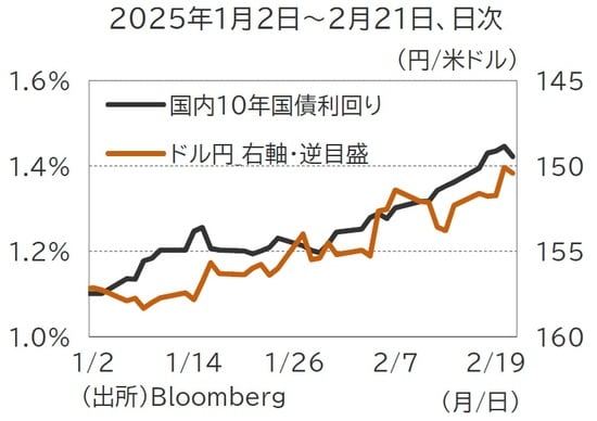 出所：Bloomberg