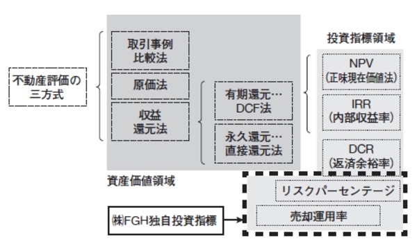 出典：著者作成