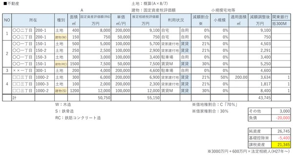 出所：筆者作成