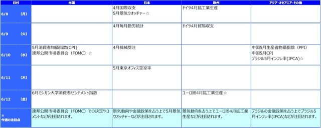 ※各経済指標・イベントは予定であり、変更されることがあります。