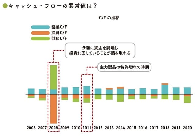 （C）OTE_WALK 2022
