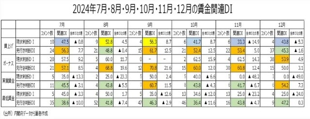 （出所）内閣府データから筆者作成