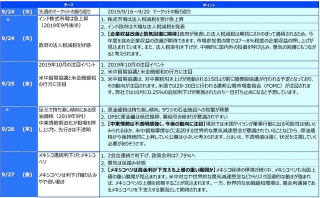 ☆は右の「グラフ・図表」を参照。