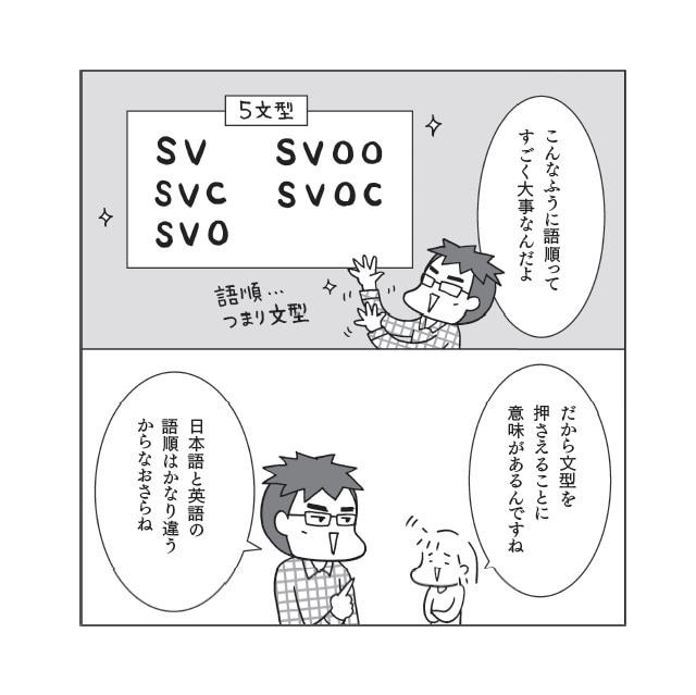 フクチマミ・高橋基治著『マンガでおさらい中学英語 英会話スタート編』(KADOKAWA)より