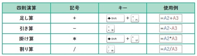 ※出所：監修・羽毛田睦土、漫画・あきばさやか、編集・リブロワークス『マンガでわかる　Excel』（2020年刊行、KADOKAWA）