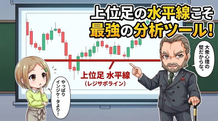 レジサポラインが最強の分析ツール