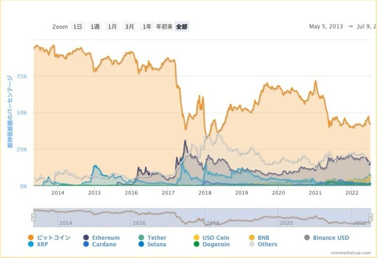 出典：coinmarketcap.com