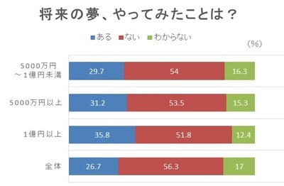 メットライフ生命「老後を変える全国47都道府県大調査」より。