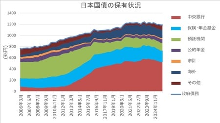 出所：BloombergデータよりJTG証券で作成