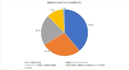 ＊アンケート結果より筆者作成