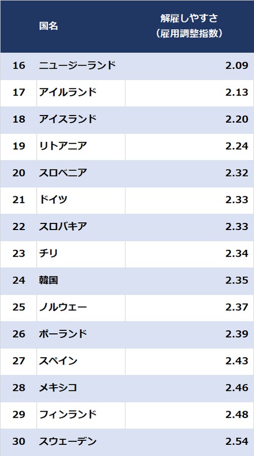 出所：OECD（2019年） ※単位はpts