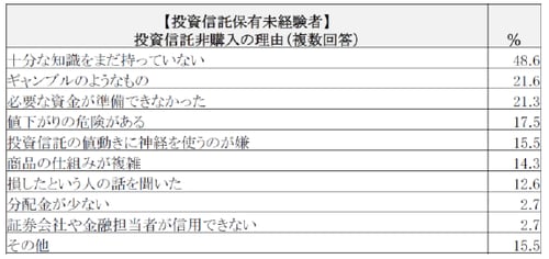 ※出所:日本証券業協会