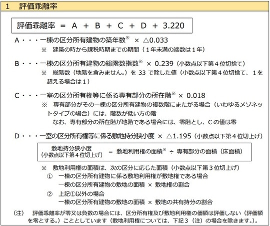 出所：国税庁「居住用の区分所有財産」の評価が変わりました※4