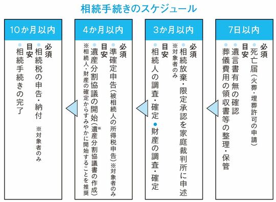 出典：三菱UFJ信託銀行ホームページ