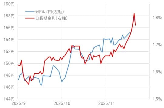 出所:LSEG社データよりマネックス証券が作成