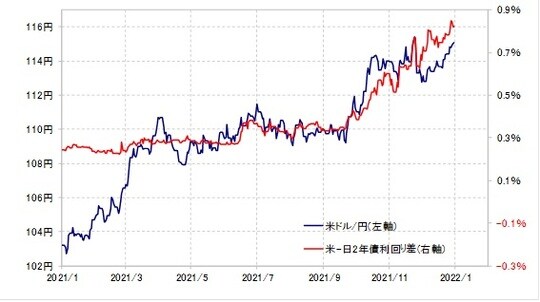 出所：リフィニティブ・データをもとにマネックス証券が作成