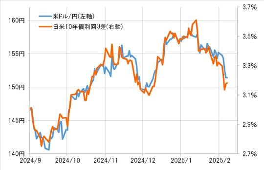 出所：リフィニティブ社データよりマネックス証券が作成