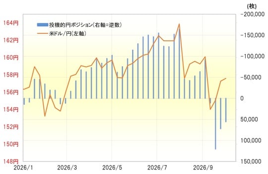 出所:LSEG社データよりマネックス証券が作成