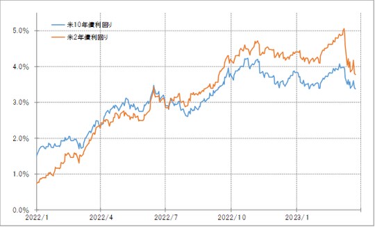 出所:リフィニティブ社データよりマネックス証券が作成