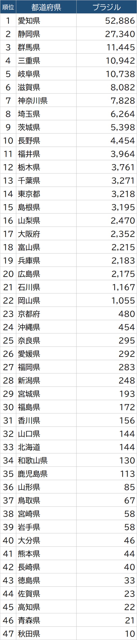 出所：総務省「令和2年国勢調査」より作成